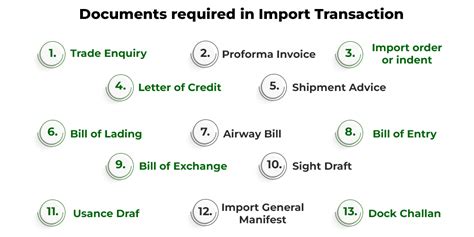 Importing Documents .